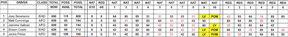 TAD Championship Points - October 17, 2022